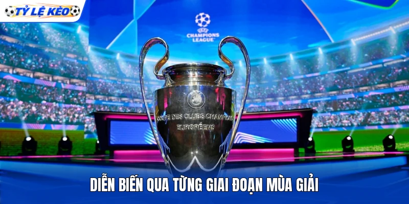 Diễn biến qua từng giai đoạn mùa giải